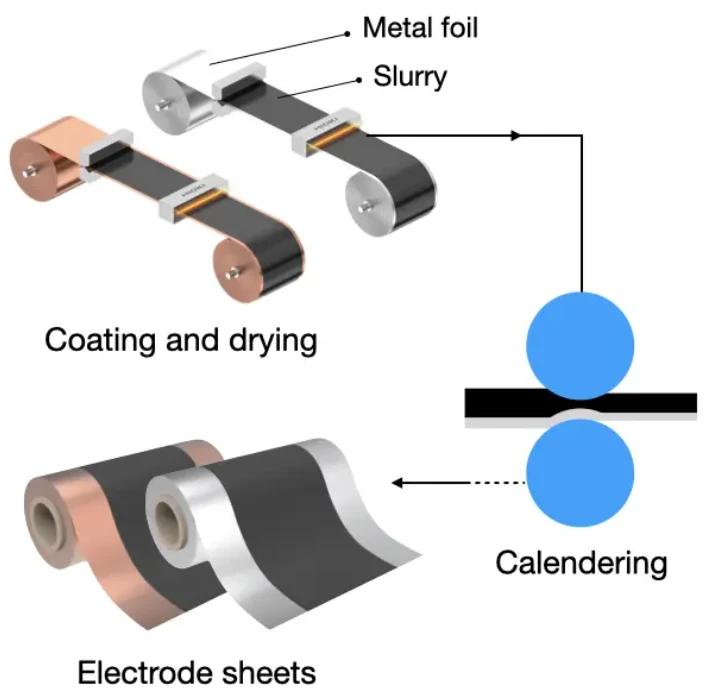 Cathode Material Cathode Material